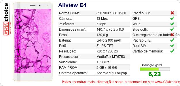 Allview E4 Especificações técnicas do telemóvel 
