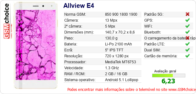 Allview E4 Especificações técnicas do telemóvel Allview E4 Especificações técnicas do telemóvel