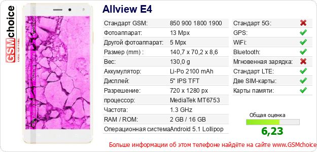 Allview E4 Технические данные телефона Allview E4 Технические данные телефона