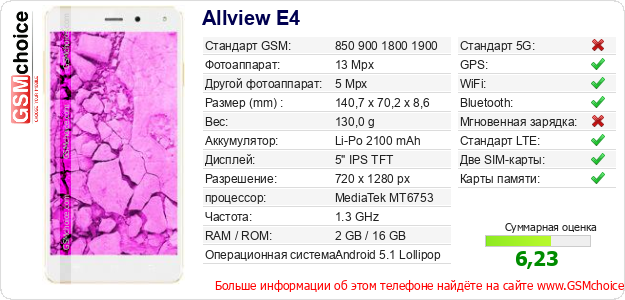 Allview E4 Технические данные телефона Allview E4 Технические данные телефона