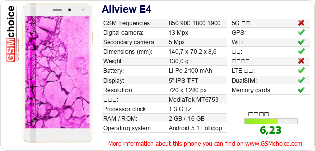 Allview E4 手机技术数据