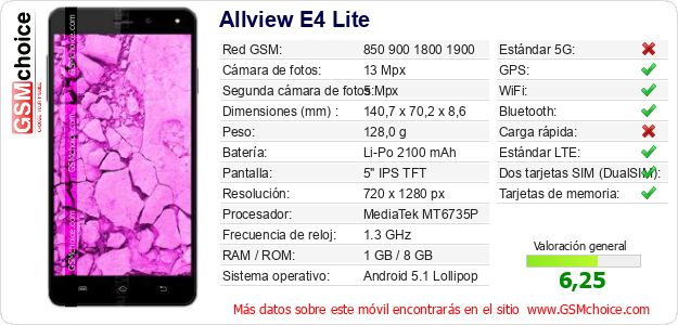 Allview E4 Lite Datos técnicos del móvil Allview E4 Lite Datos técnicos del móvil