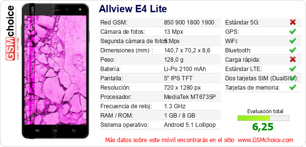 Allview E4 Lite Datos técnicos del móvil 