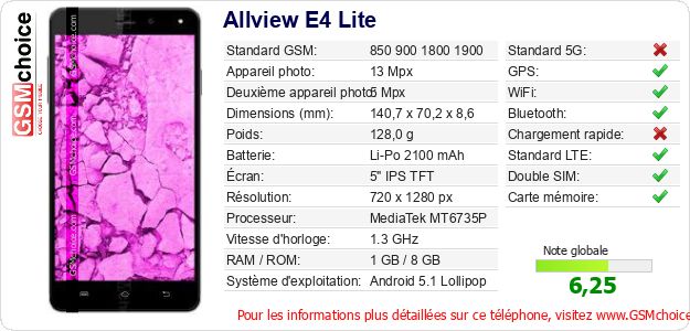 Allview E4 Lite Fiche technique Allview E4 Lite Fiche technique