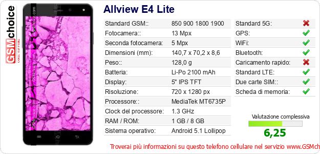Allview E4 Lite Dati tecnici di telefono cellulare 