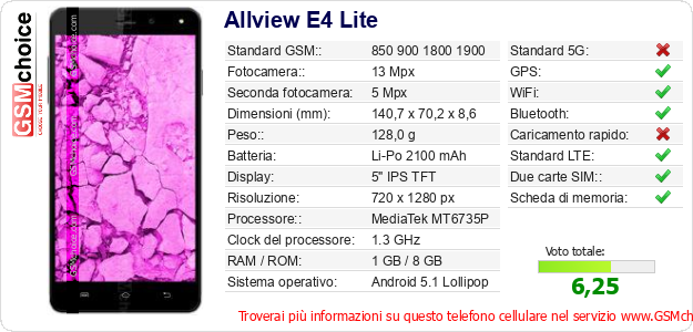 Allview E4 Lite Dati tecnici di telefono cellulare Allview E4 Lite Dati tecnici di telefono cellulare