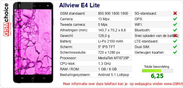 Allview E4 Lite Technische gegevens 
