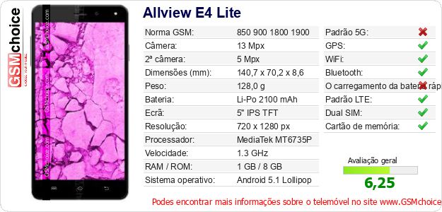 Allview E4 Lite Especificações técnicas do telemóvel Allview E4 Lite Especificações técnicas do telemóvel