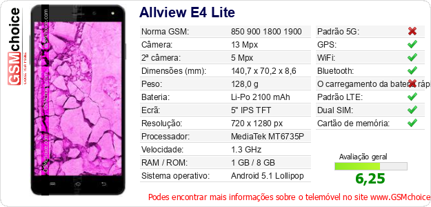 Allview E4 Lite Especificações técnicas do telemóvel 