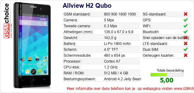 Allview H2 Qubo Technische gegevens 