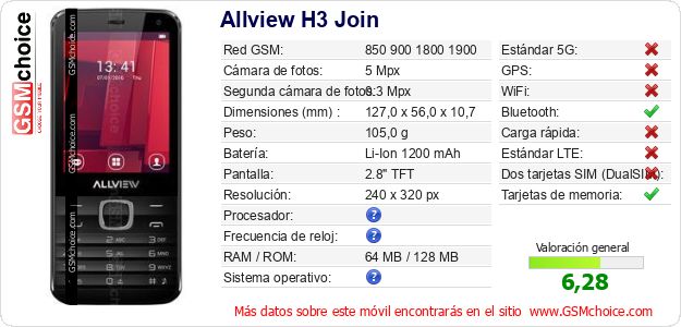 Allview H3 Join Datos técnicos del móvil 