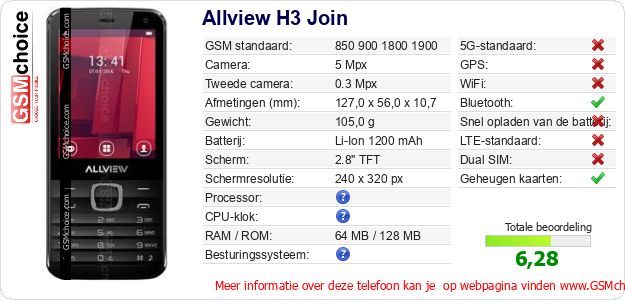 Allview H3 Join Technische gegevens 
