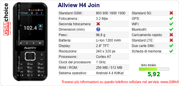 Allview H4 Join Dati tecnici di telefono cellulare 