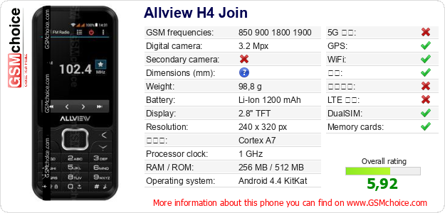 Allview H4 Join 手机技术数据