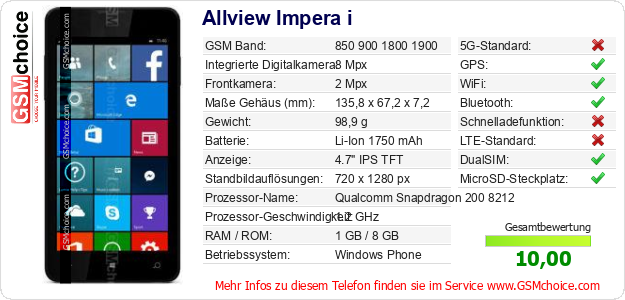 Allview Impera i technische Daten Allview Impera i technische Daten