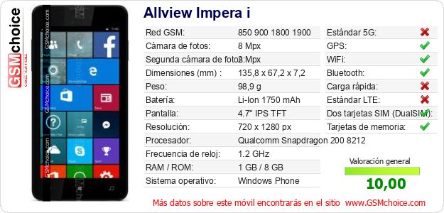 Allview Impera i Datos técnicos del móvil 