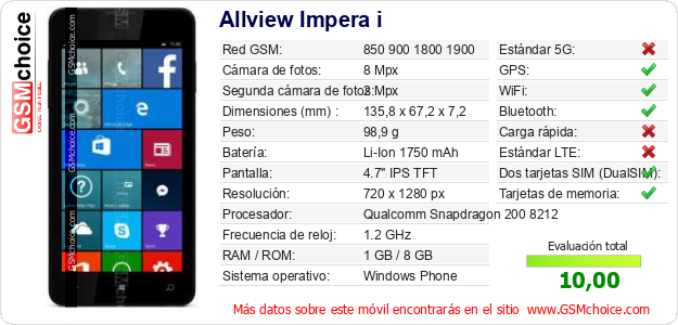Allview Impera i Datos técnicos del móvil 
