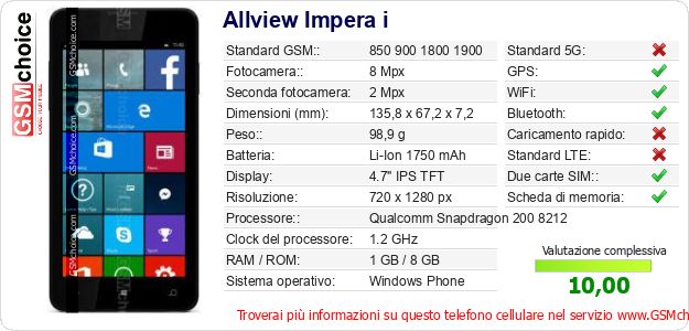 Allview Impera i Dati tecnici di telefono cellulare 