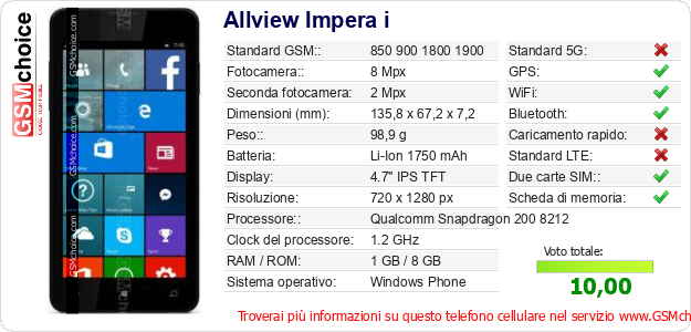 Allview Impera i Dati tecnici di telefono cellulare 