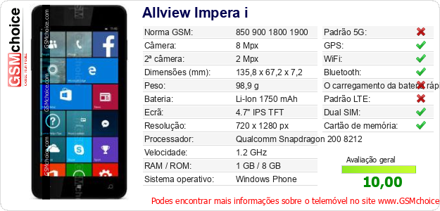 Allview Impera i Especificações técnicas do telemóvel 