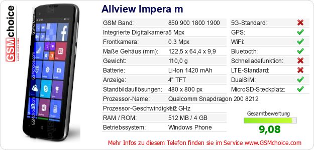 Allview Impera m technische Daten Allview Impera m technische Daten