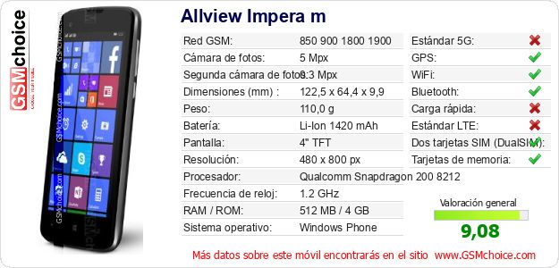 Allview Impera m Datos técnicos del móvil 