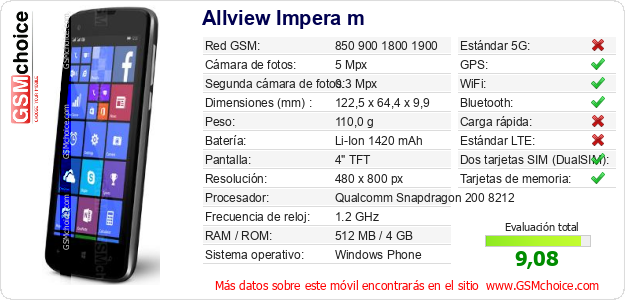 Allview Impera m Datos técnicos del móvil Allview Impera m Datos técnicos del móvil
