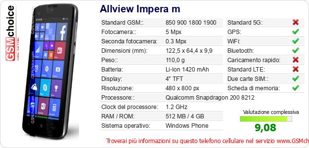 Allview Impera m Dati tecnici di telefono cellulare 