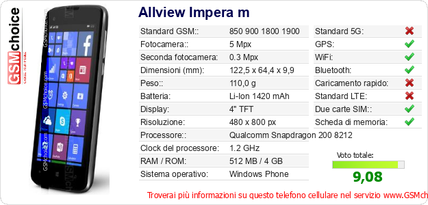 Allview Impera m Dati tecnici di telefono cellulare 