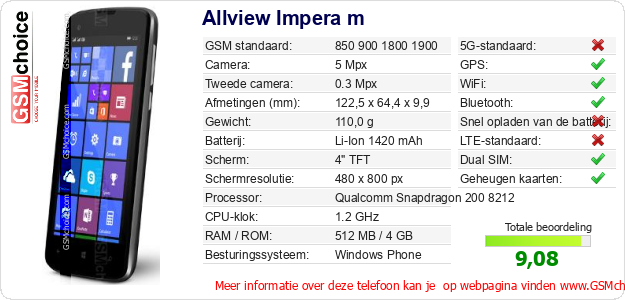 Allview Impera m Technische gegevens 