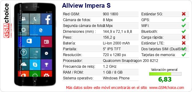 Allview Impera S Datos técnicos del móvil 