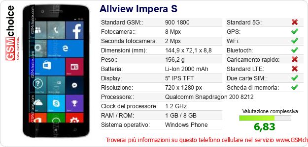 Allview Impera S Dati tecnici di telefono cellulare 
