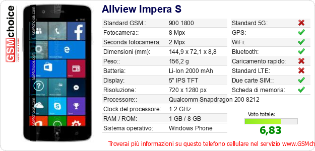 Allview Impera S Dati tecnici di telefono cellulare 