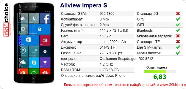 Allview Impera S Технические данные телефона Allview Impera S Технические данные телефона