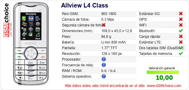 Allview L4 Class Datos técnicos del móvil 