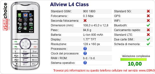 Allview L4 Class Dati tecnici di telefono cellulare 