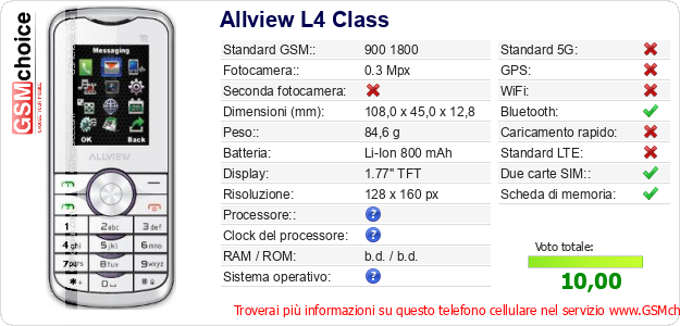 Allview L4 Class Dati tecnici di telefono cellulare 