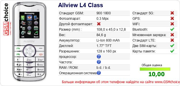 Allview L4 Class Технические данные телефона Allview L4 Class Технические данные телефона