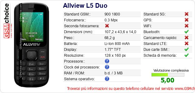 Allview L5 Duo Dati tecnici di telefono cellulare Allview L5 Duo Dati tecnici di telefono cellulare