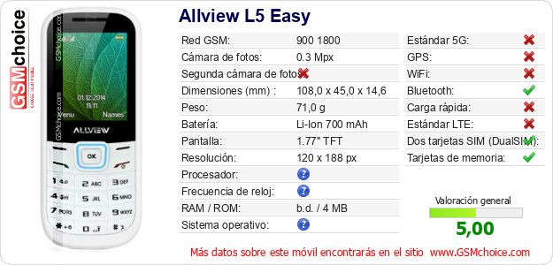 Allview L5 Easy Datos técnicos del móvil 