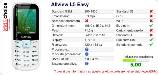 Allview L5 Easy Dati tecnici di telefono cellulare 