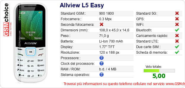 Allview L5 Easy Dati tecnici di telefono cellulare Allview L5 Easy Dati tecnici di telefono cellulare