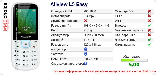 Allview L5 Easy Технические данные телефона Allview L5 Easy Технические данные телефона