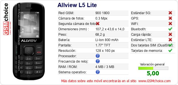 Allview L5 Lite Datos técnicos del móvil 