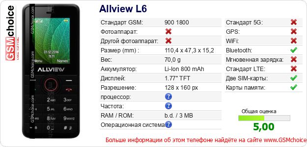 Allview L6 Технические данные телефона Allview L6 Технические данные телефона
