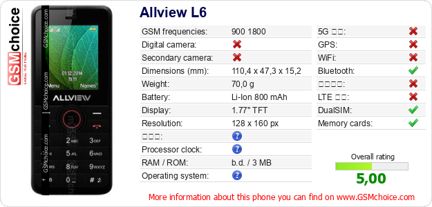 Allview L6 手機技術數據