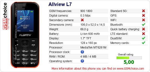 Allview L7 technical specifications Allview L7 technical specifications