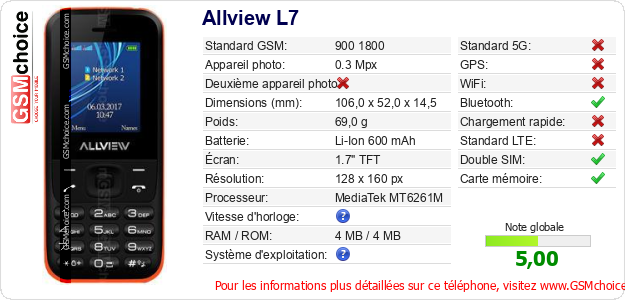 Allview L7 Fiche technique
