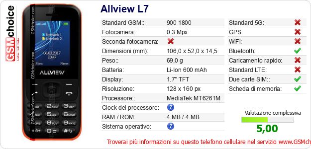 Allview L7 Dati tecnici di telefono cellulare Allview L7 Dati tecnici di telefono cellulare