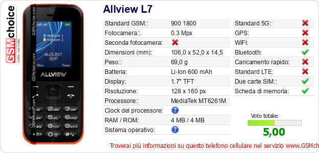 Allview L7 Dati tecnici di telefono cellulare Allview L7 Dati tecnici di telefono cellulare
